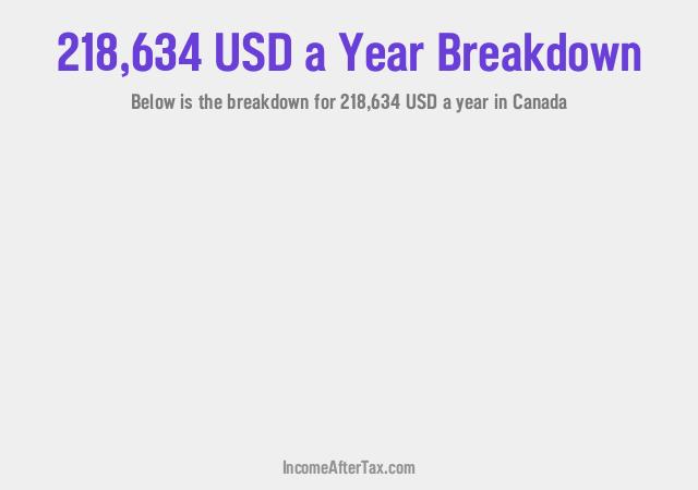 How much is $218,634 a Year After Tax in Canada?