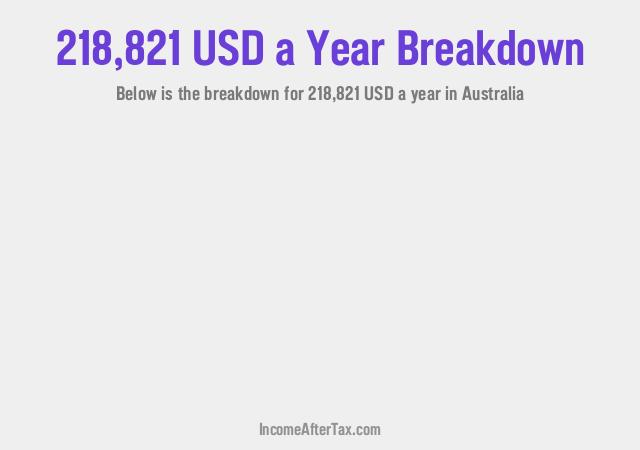 How much is $218,821 a Year After Tax in Australia?