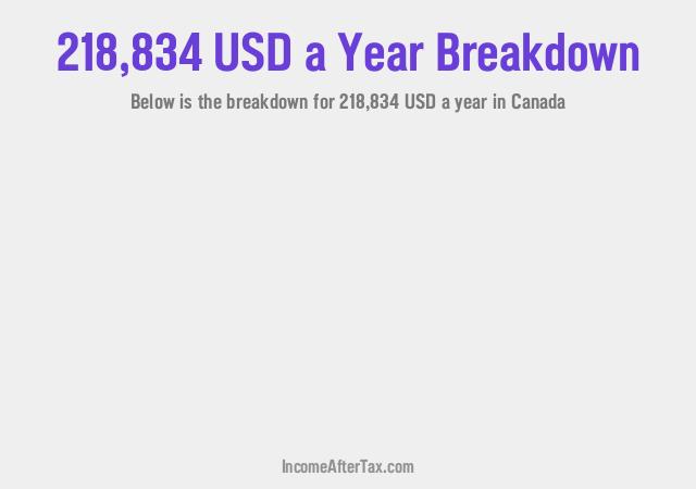 How much is $218,834 a Year After Tax in Canada?