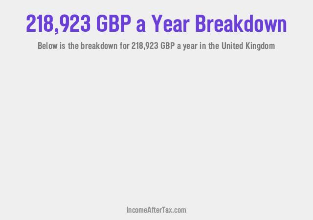 How much is £218,923 a Year After Tax in the United Kingdom?