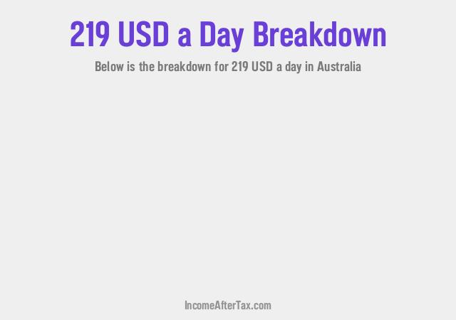 How much is $219 a Day After Tax in Australia?