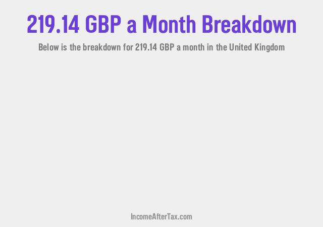 How much is £219.14 a Month After Tax in the United Kingdom?