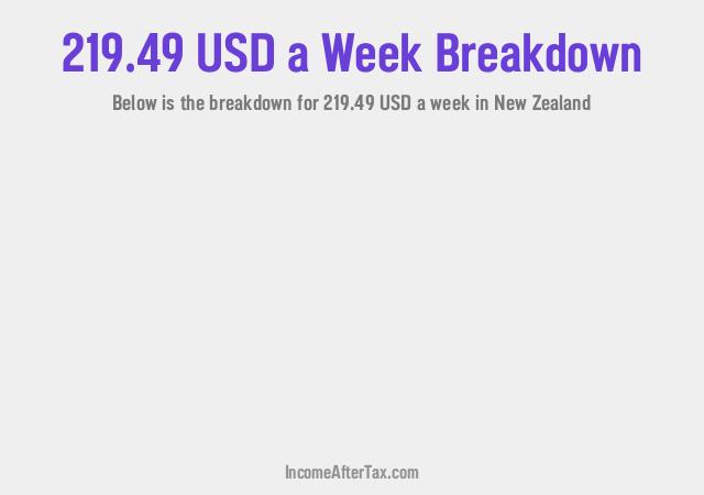 How much is $219.49 a Week After Tax in New Zealand?