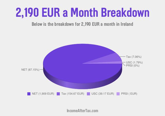 How much is €2,190 a Month After Tax in Ireland?