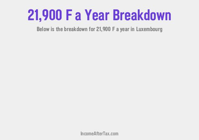 How much is F21,900 a Year After Tax in Luxembourg?