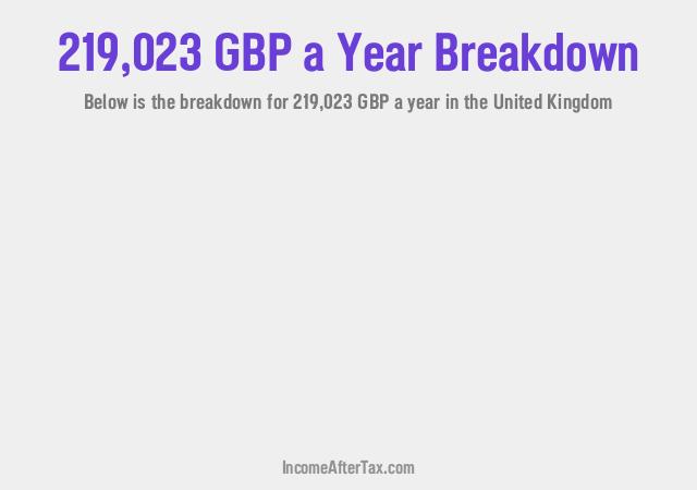 How much is £219,023 a Year After Tax in the United Kingdom?