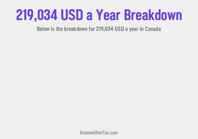 How much is $219,034 a Year After Tax in Canada?