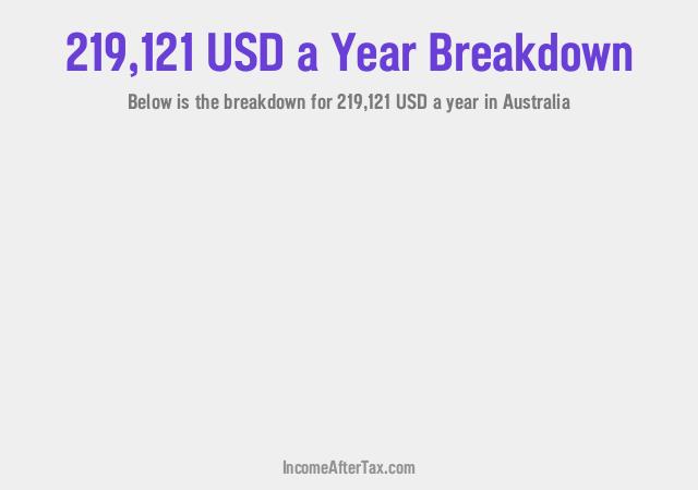 How much is $219,121 a Year After Tax in Australia?