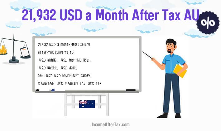 $21,932 a Month After Tax AU