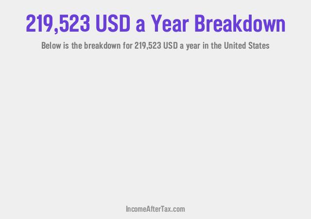 How much is $219,523 a Year After Tax in the United States?