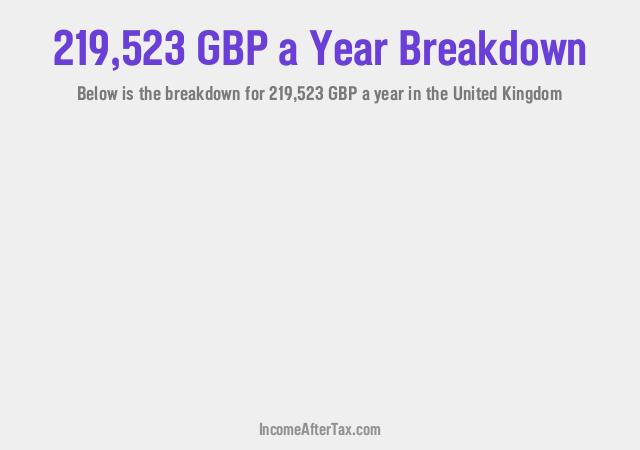 How much is £219,523 a Year After Tax in the United Kingdom?