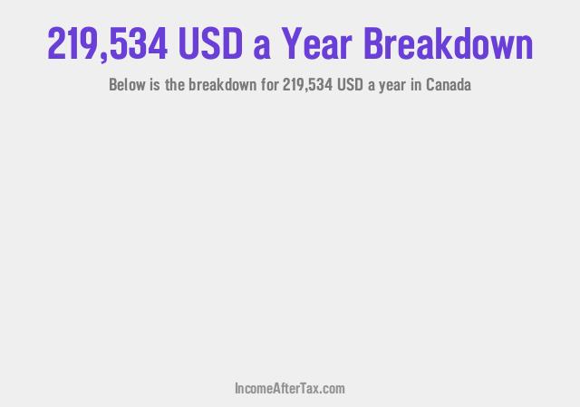 How much is $219,534 a Year After Tax in Canada?