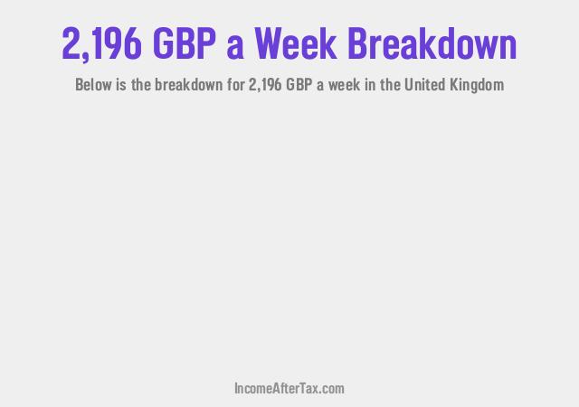 How much is £2,196 a Week After Tax in the United Kingdom?