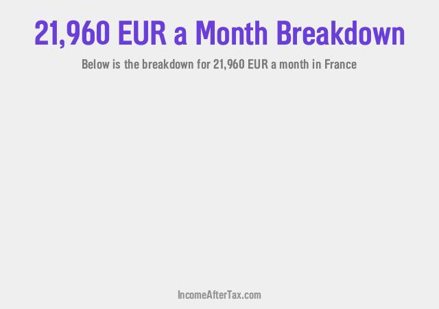 How much is €21,960 a Month After Tax in France?