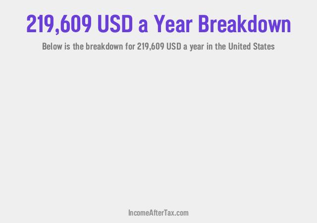 How much is $219,609 a Year After Tax in the United States?