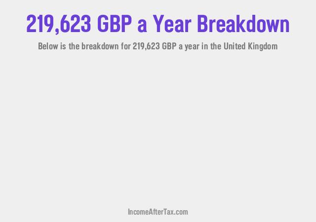 How much is £219,623 a Year After Tax in the United Kingdom?