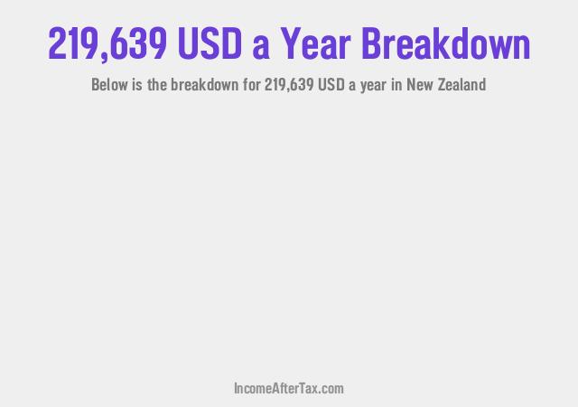 How much is $219,639 a Year After Tax in New Zealand?