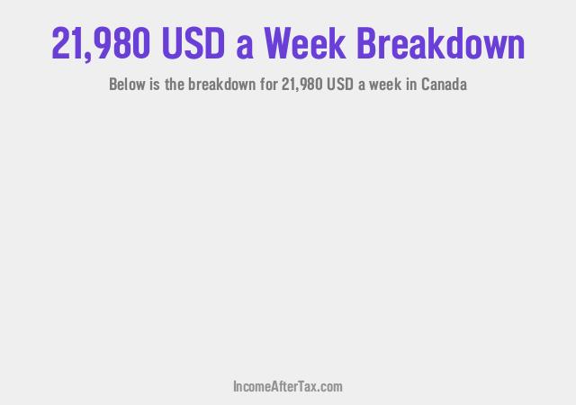 How much is $21,980 a Week After Tax in Canada?