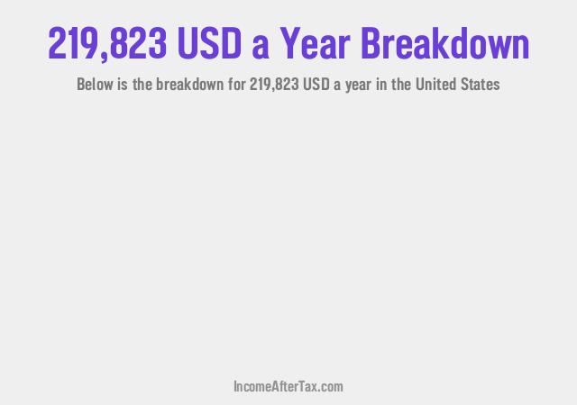 How much is $219,823 a Year After Tax in the United States?