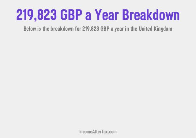 How much is £219,823 a Year After Tax in the United Kingdom?