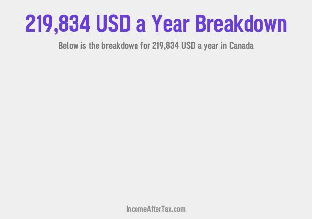 How much is $219,834 a Year After Tax in Canada?