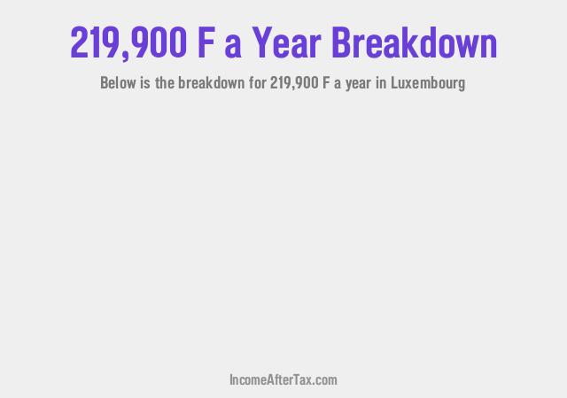 How much is F219,900 a Year After Tax in Luxembourg?