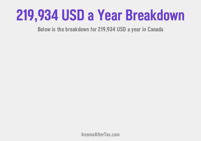 How much is $219,934 a Year After Tax in Canada?