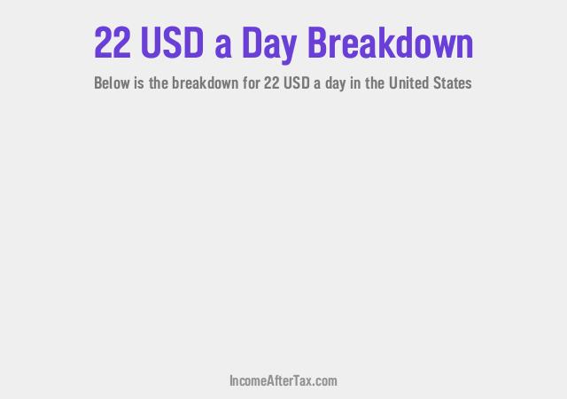 How much is $22 a Day After Tax in the United States?