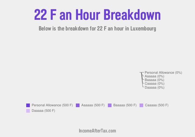 How much is F22 an Hour After Tax in Luxembourg?