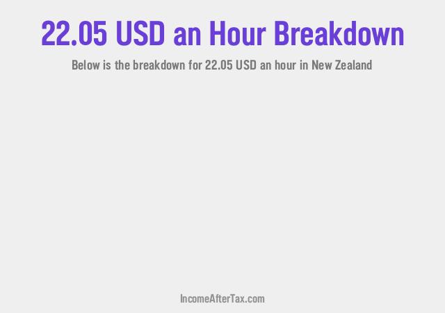 How much is $22.05 an Hour After Tax in New Zealand?