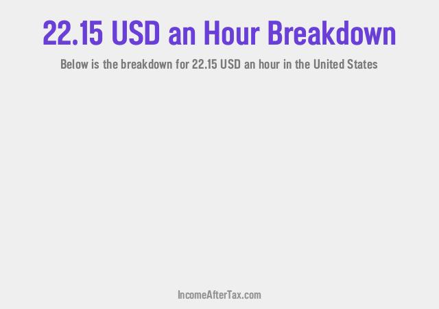How much is $22.15 an Hour After Tax in the United States?