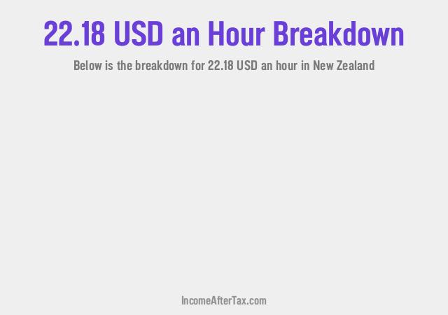 How much is $22.18 an Hour After Tax in New Zealand?