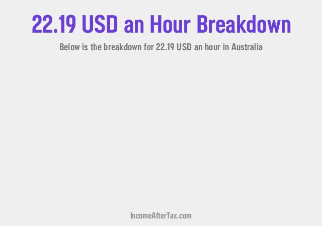 How much is $22.19 an Hour After Tax in Australia?