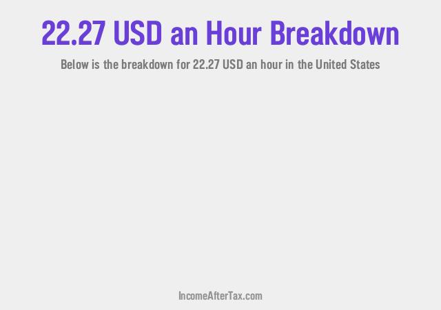 How much is $22.27 an Hour After Tax in the United States?