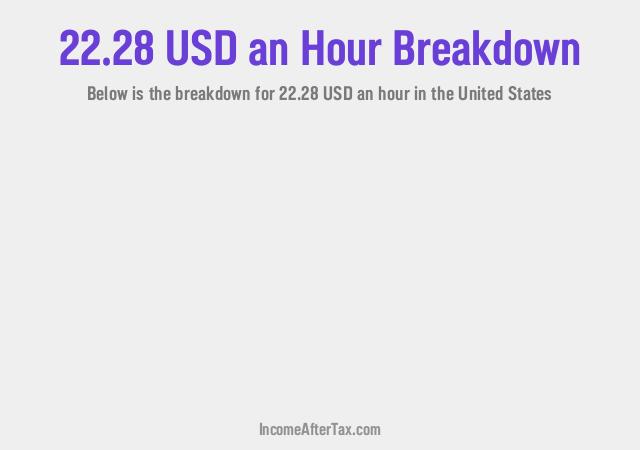 How much is $22.28 an Hour After Tax in the United States?