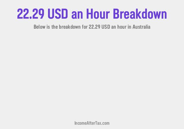 How much is $22.29 an Hour After Tax in Australia?