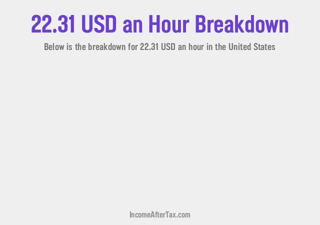 How much is $22.31 an Hour After Tax in the United States?