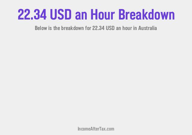How much is $22.34 an Hour After Tax in Australia?