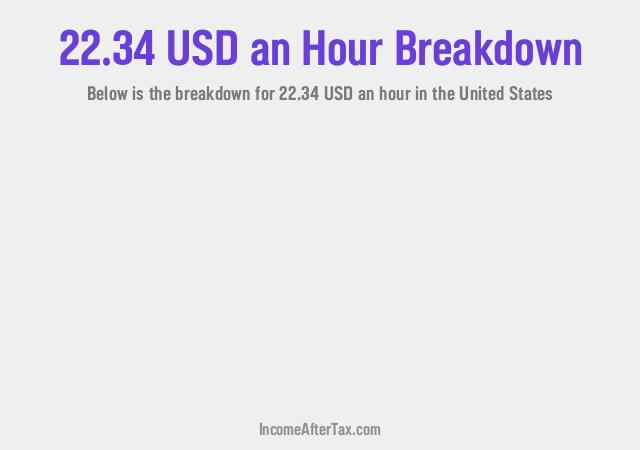 How much is $22.34 an Hour After Tax in the United States?