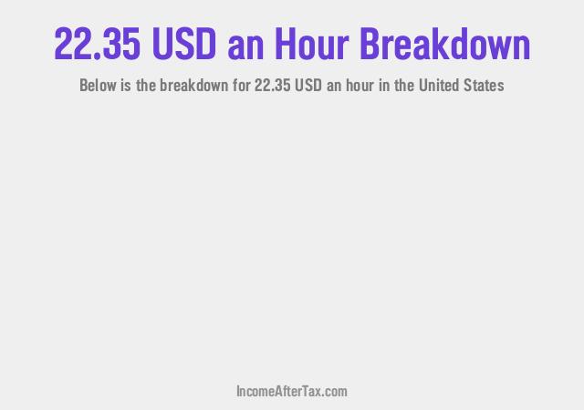 How much is $22.35 an Hour After Tax in the United States?
