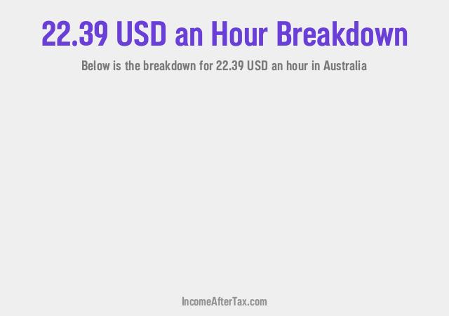 How much is $22.39 an Hour After Tax in Australia?