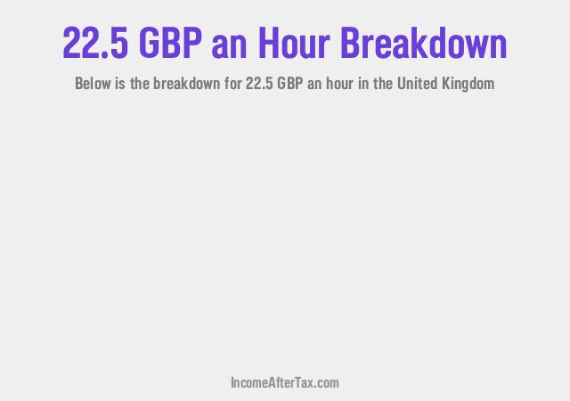 How much is £22.5 an Hour After Tax in the United Kingdom?