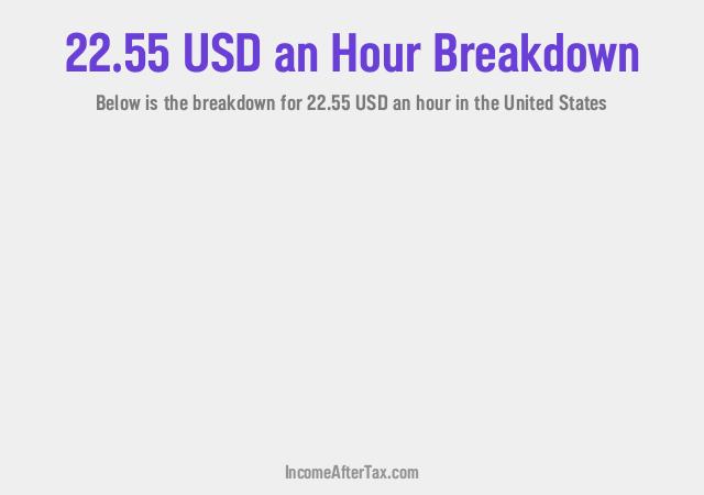 How much is $22.55 an Hour After Tax in the United States?