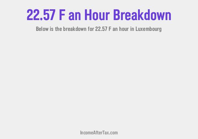 How much is F22.57 an Hour After Tax in Luxembourg?