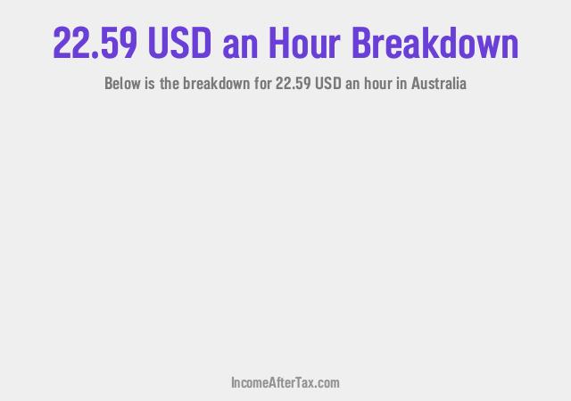 How much is $22.59 an Hour After Tax in Australia?