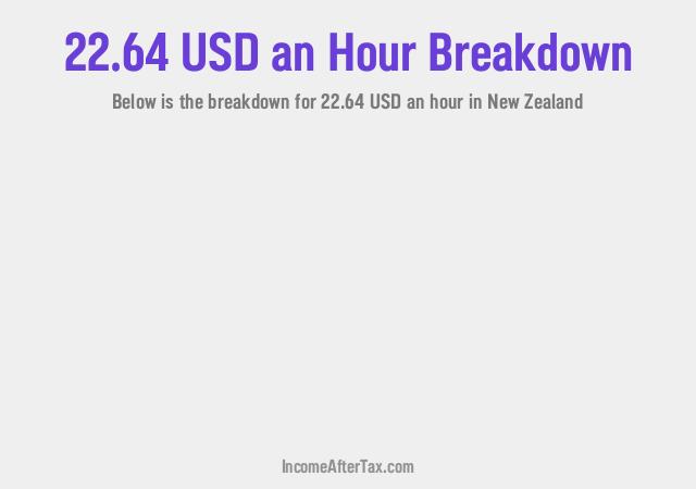 How much is $22.64 an Hour After Tax in New Zealand?