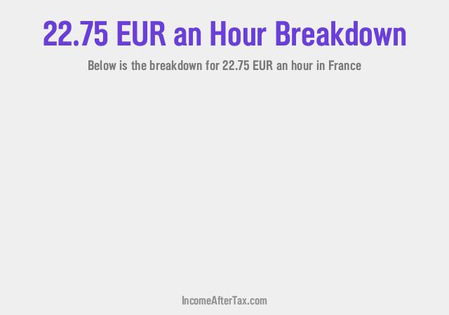How much is €22.75 an Hour After Tax in France?