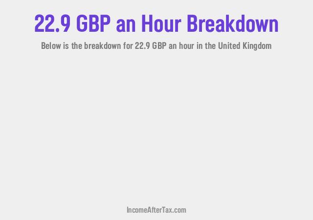 How much is £22.9 an Hour After Tax in the United Kingdom?