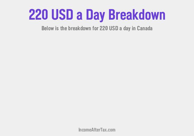 How much is $220 a Day After Tax in Canada?