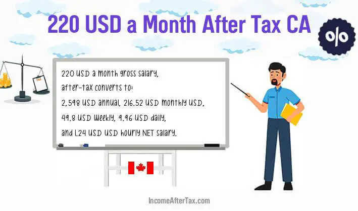 $220 a Month After Tax CA